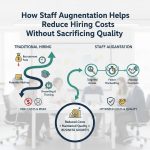 Staff Augmentation